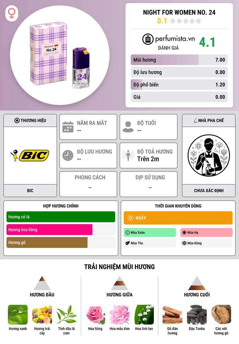 Thông tin chi tiết Night for Women No. 24