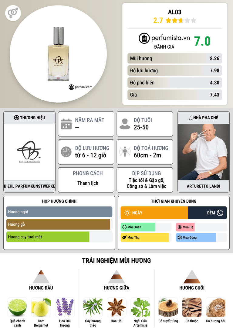Thông tin chi tiết al03