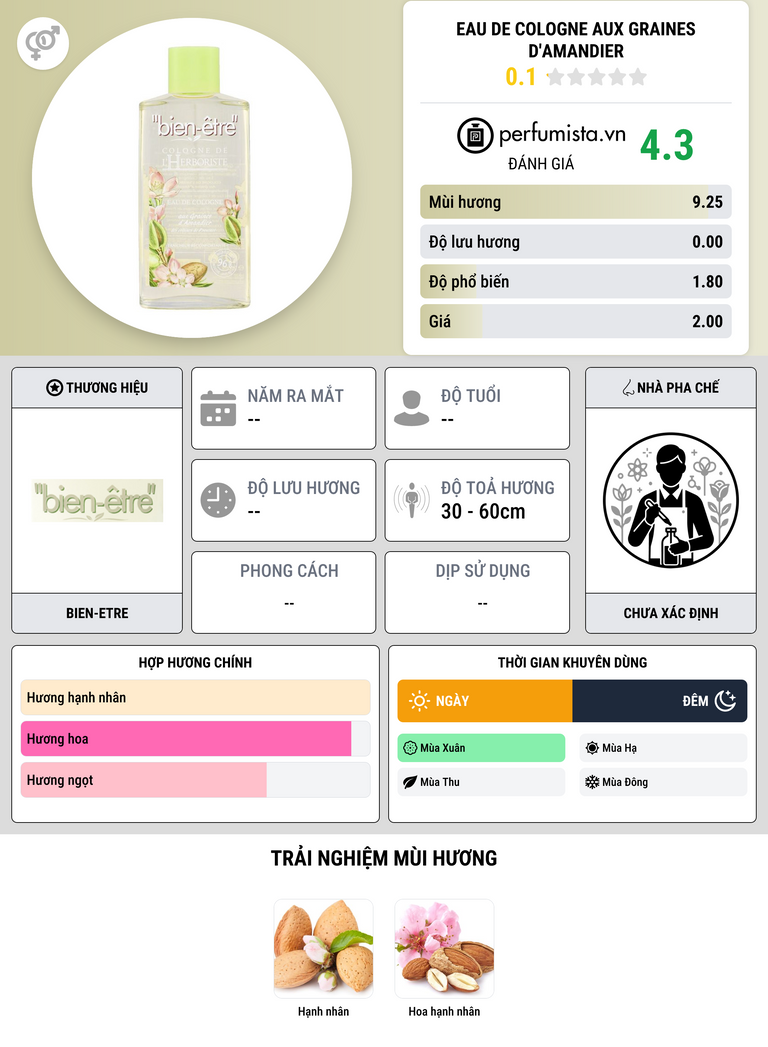 Thông tin chi tiết Eau de Cologne aux Graines d'Amandier