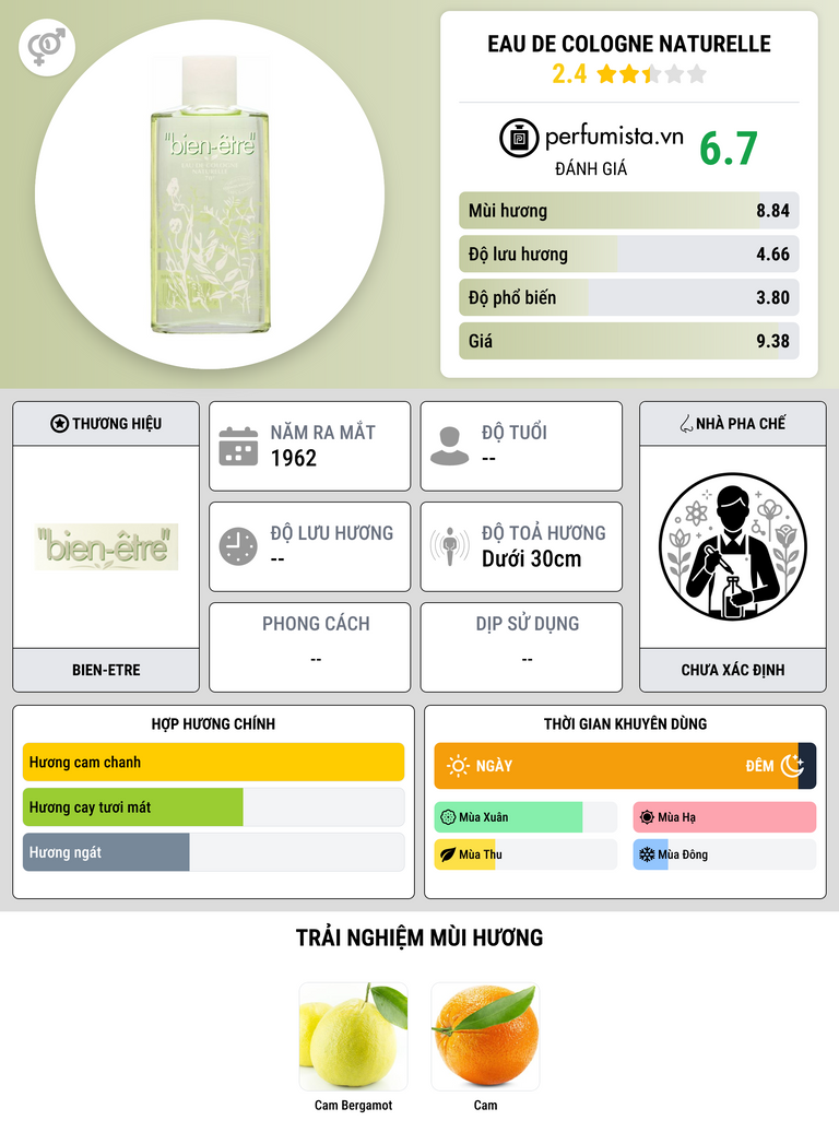 Thông tin chi tiết Eau de Cologne Naturelle