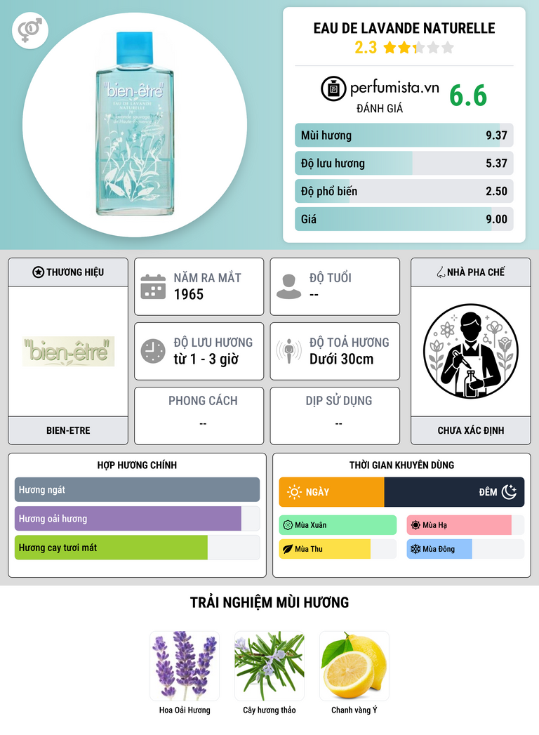 Thông tin chi tiết Eau de Lavande Naturelle