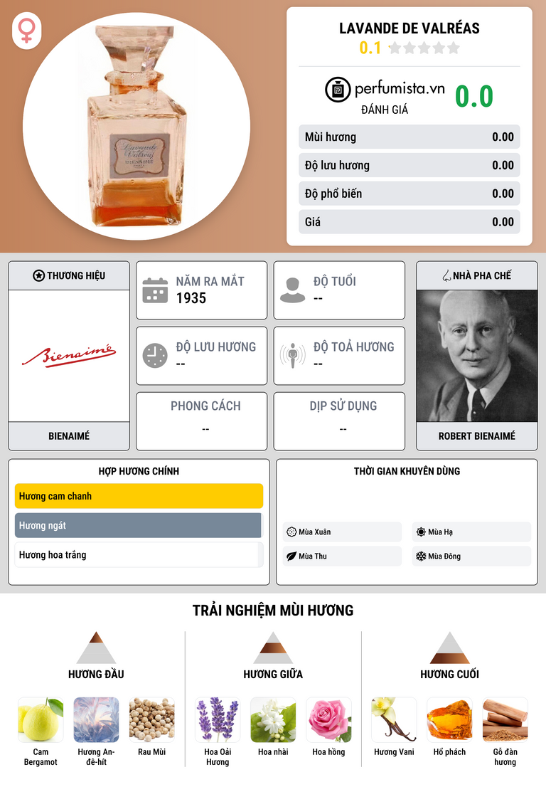Thông tin chi tiết Lavande de Valréas