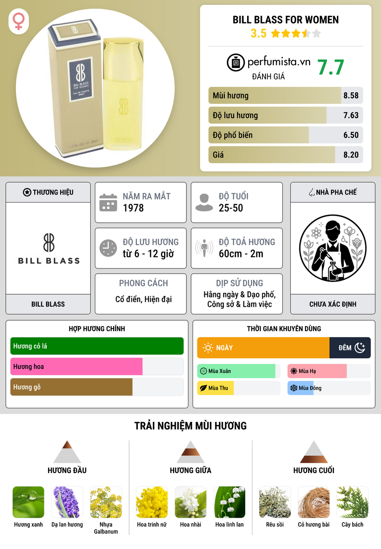 Thông tin chi tiết Bill Blass for Women
