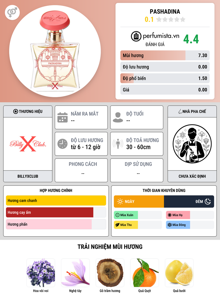 Thông tin chi tiết Pashadina