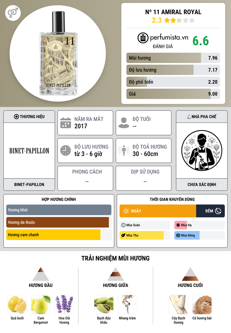 Thông tin chi tiết Nº 11 Amiral Royal