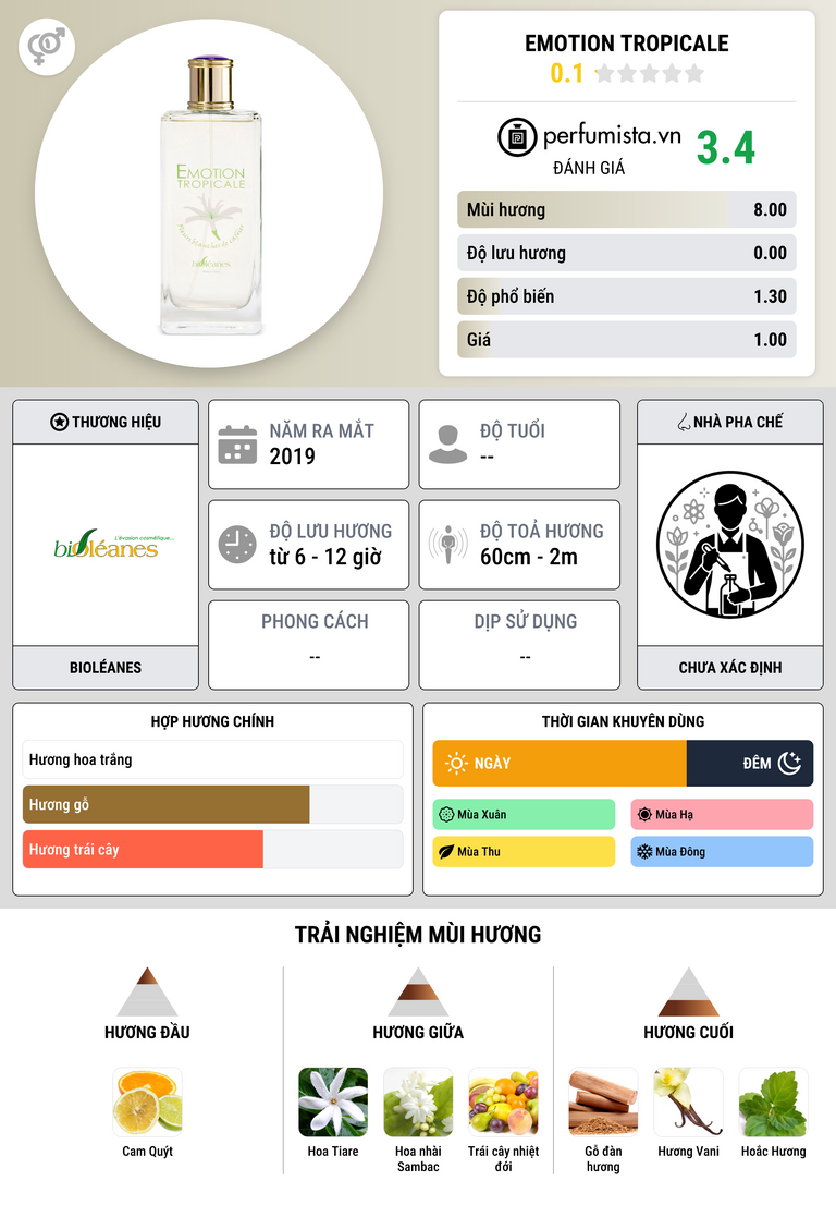 Thông tin chi tiết Emotion Tropicale