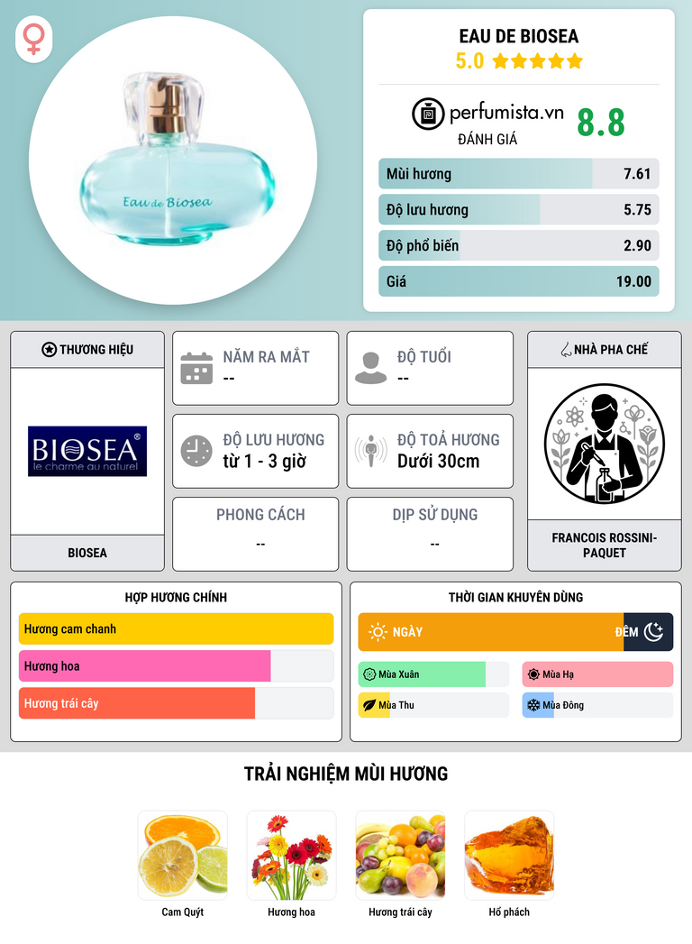 Thông tin chi tiết Eau de Biosea