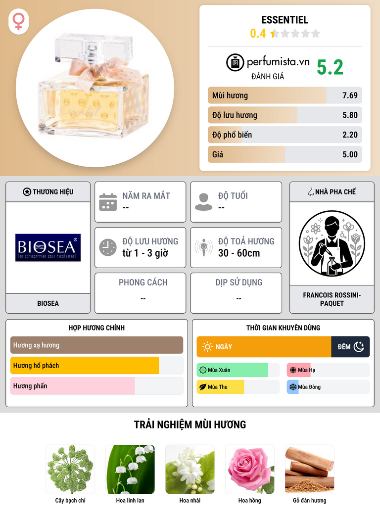 Thông tin chi tiết Essentiel