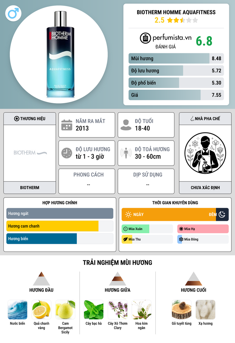 Thông tin chi tiết Biotherm Homme Aquafitness