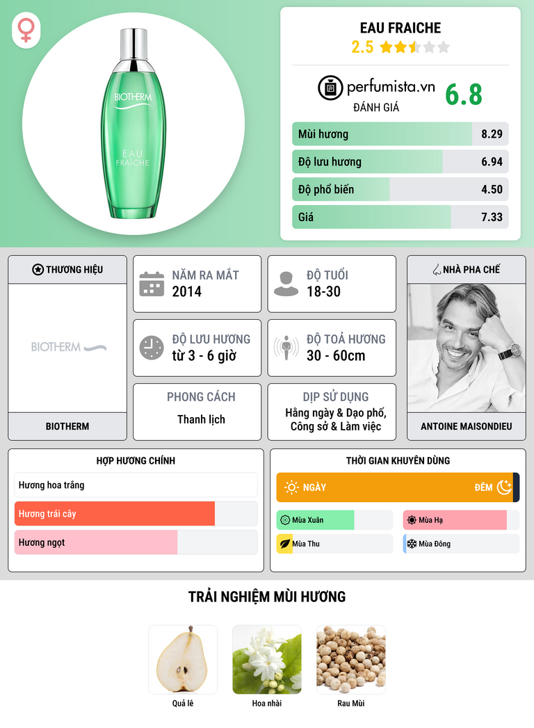 Thông tin chi tiết Eau Fraiche