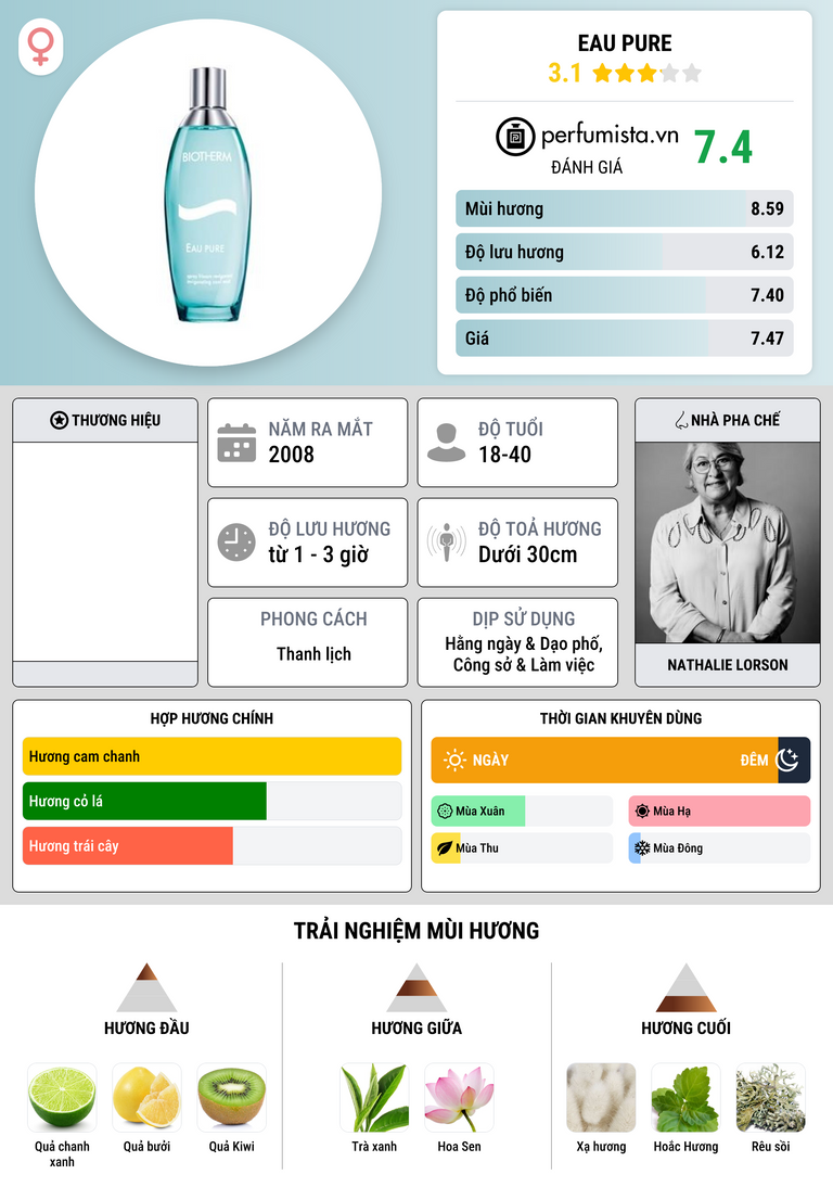 Thông tin chi tiết Eau Pure