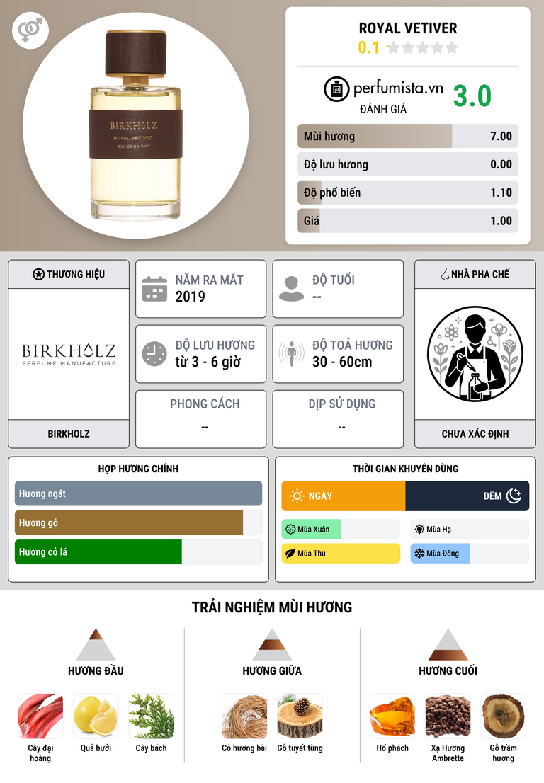 Thông tin chi tiết Royal Vetiver