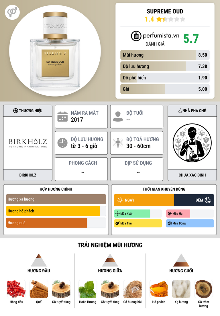 Thông tin chi tiết Supreme Oud