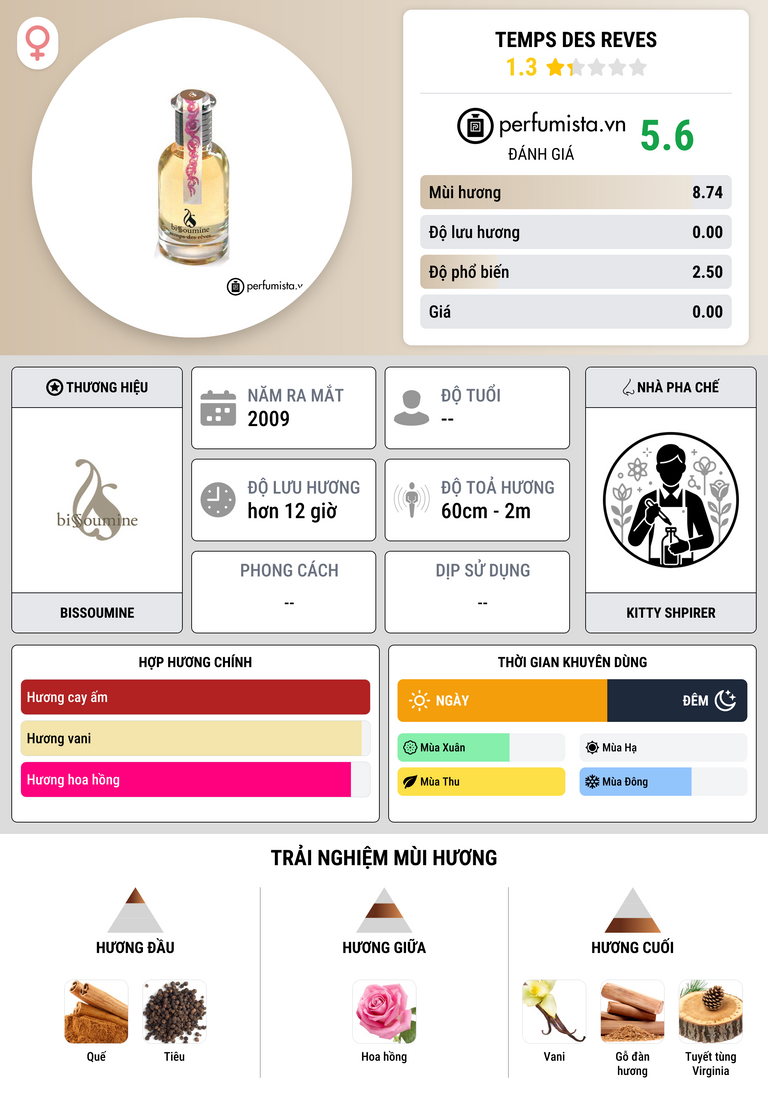 Thông tin chi tiết Temps des Reves