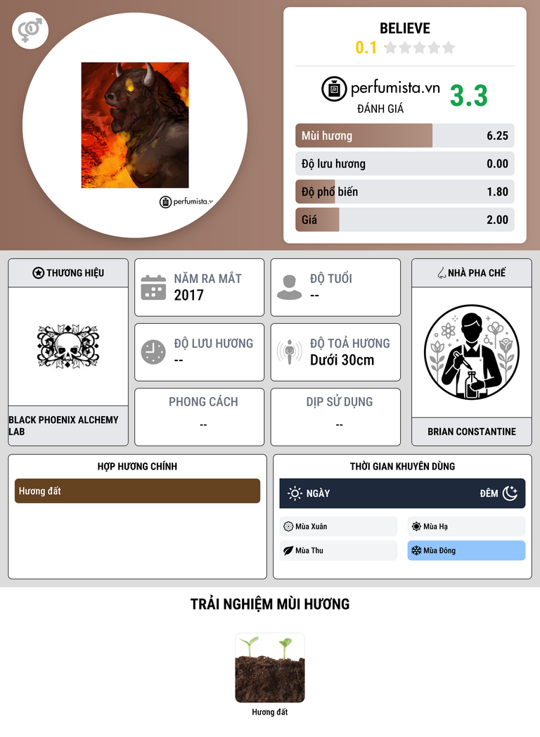 Thông tin chi tiết Believe