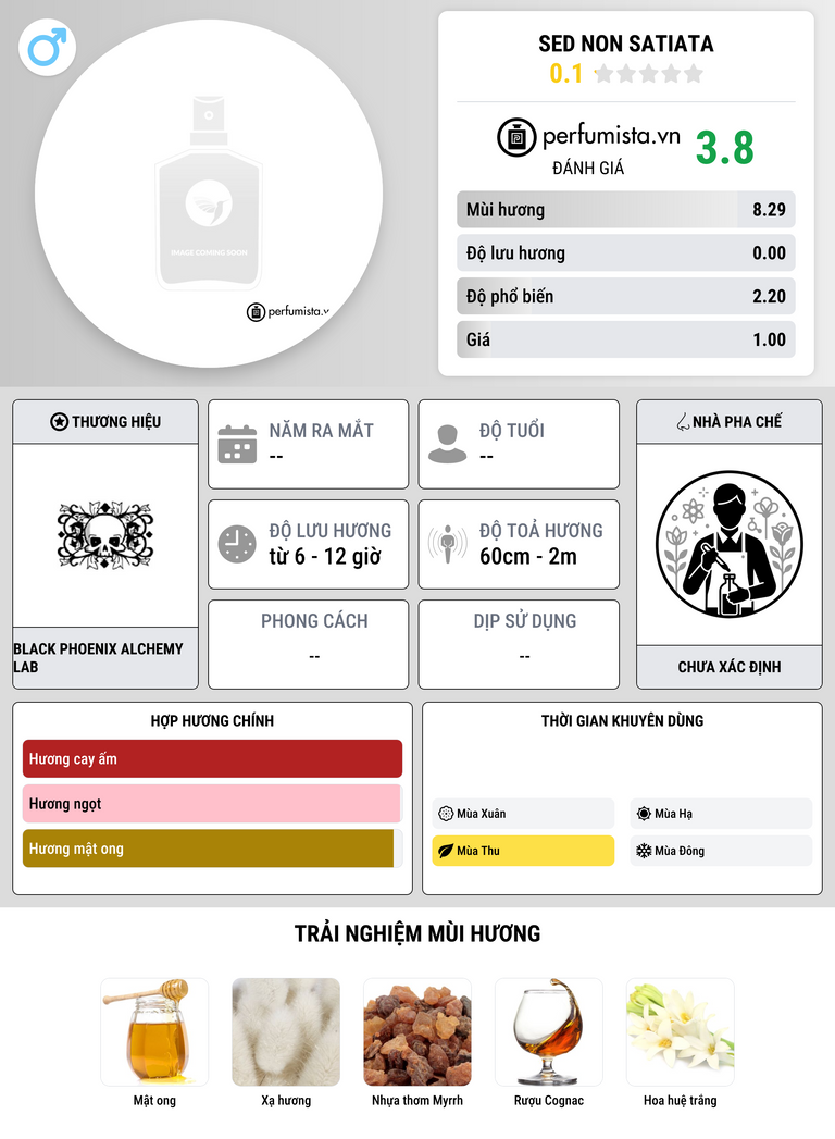 Thông tin chi tiết Sed Non Satiata