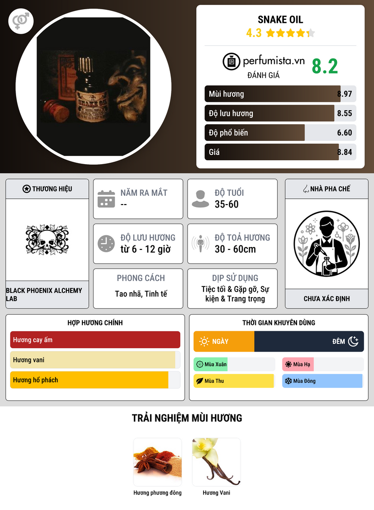 Thông tin chi tiết Snake Oil