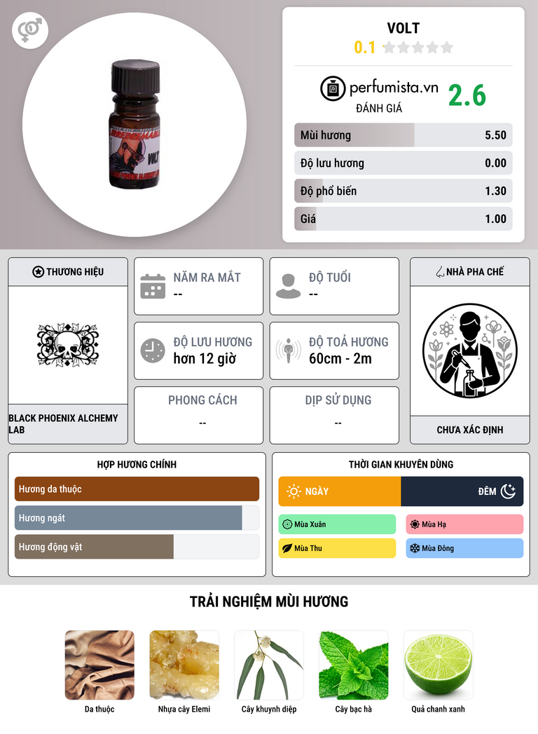 Thông tin chi tiết Volt