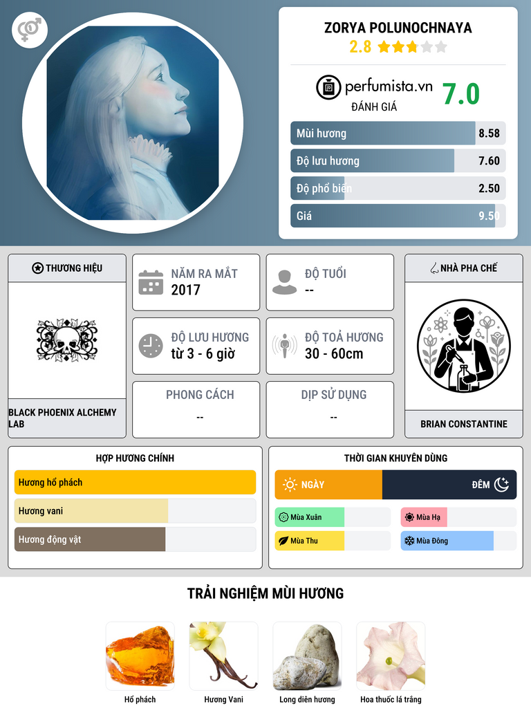Thông tin chi tiết Zorya Polunochnaya