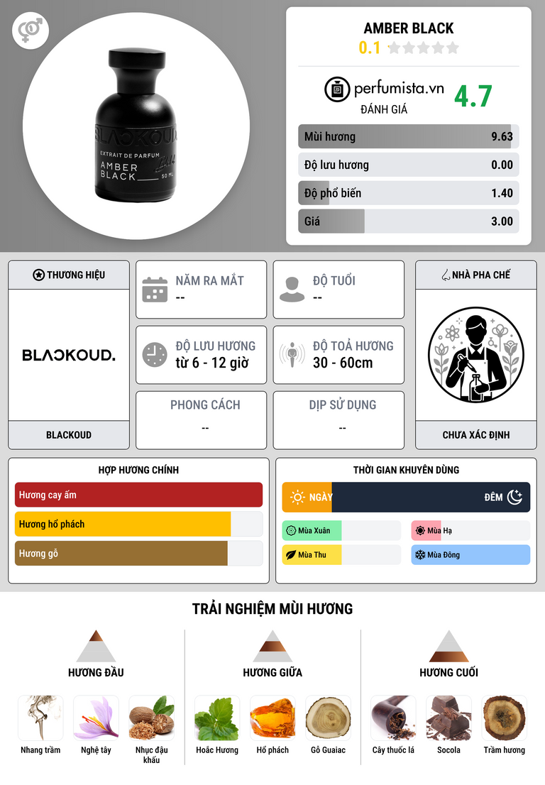 Thông tin chi tiết Amber Black