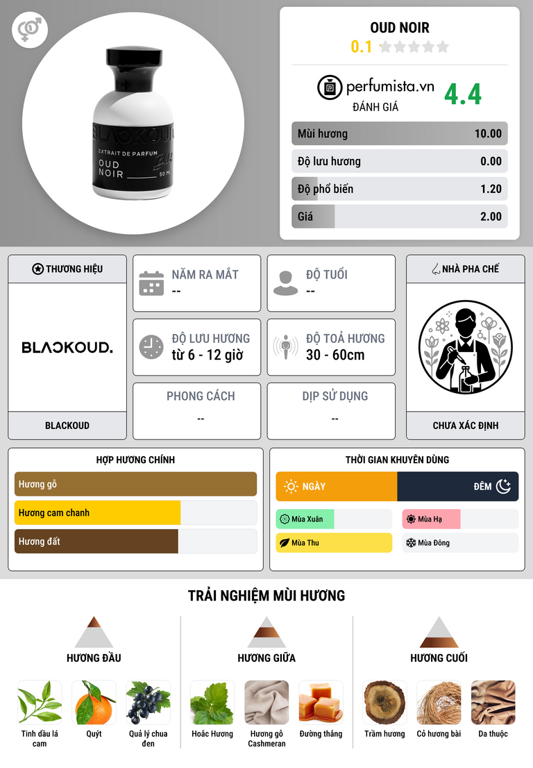 Thông tin chi tiết Oud Noir