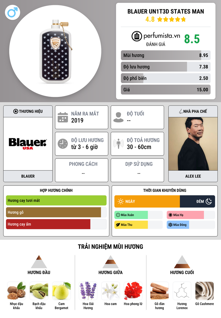 Thông tin chi tiết Blauer UN1T3D States Man