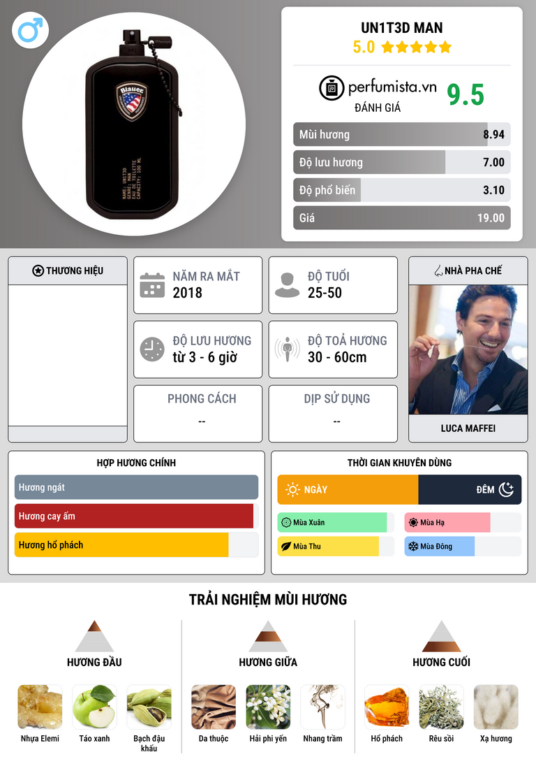 Thông tin chi tiết Un1t3d Man