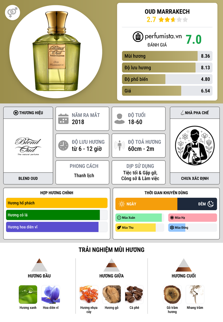 Thông tin chi tiết Oud Marrakech