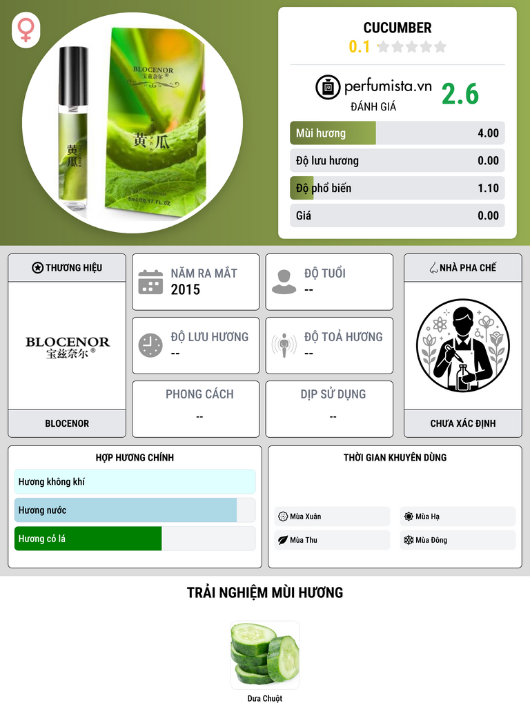 Thông tin chi tiết Cucumber