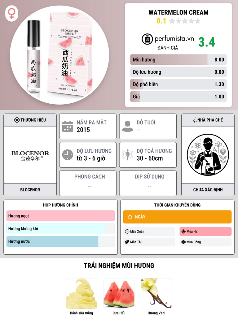 Thông tin chi tiết Watermelon Cream