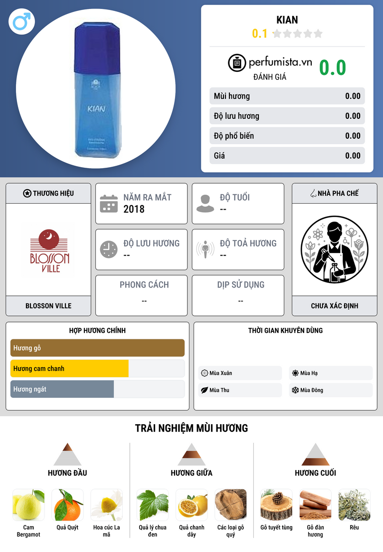 Thông tin chi tiết Kian