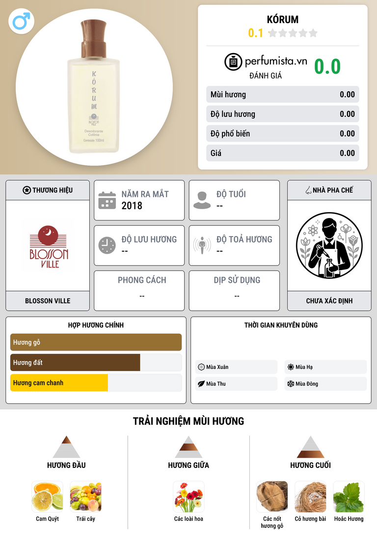 Thông tin chi tiết Kórum
