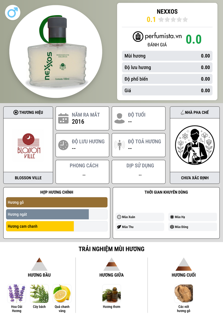 Thông tin chi tiết Nexxos