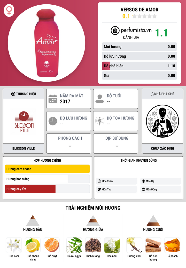 Thông tin chi tiết Versos de Amor