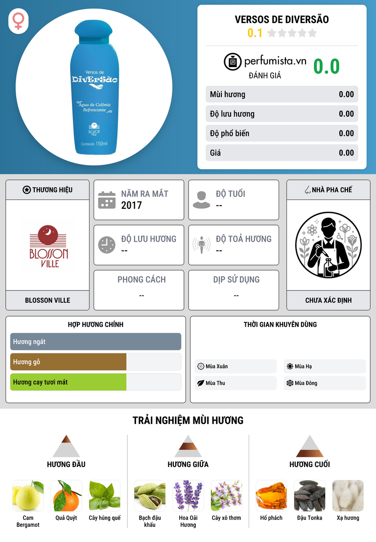 Thông tin chi tiết Versos de Diversão