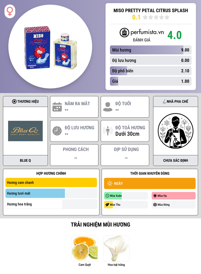 Thông tin chi tiết Miso Pretty Petal Citrus Splash