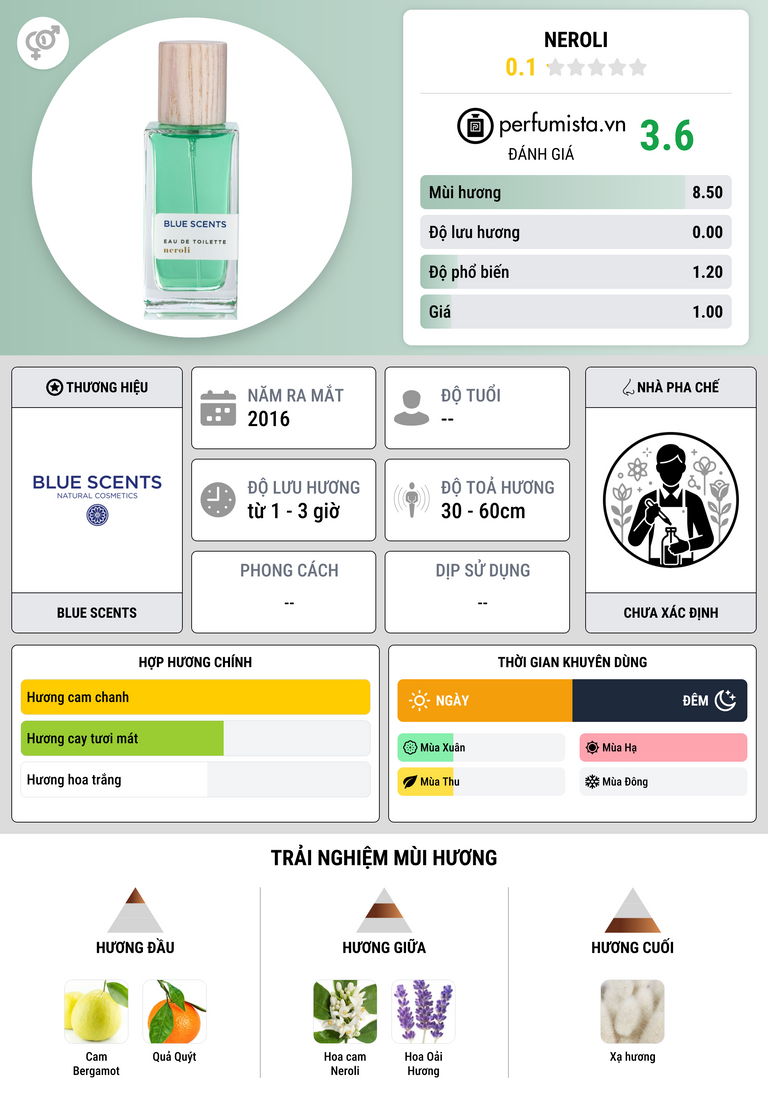 Thông tin chi tiết Neroli