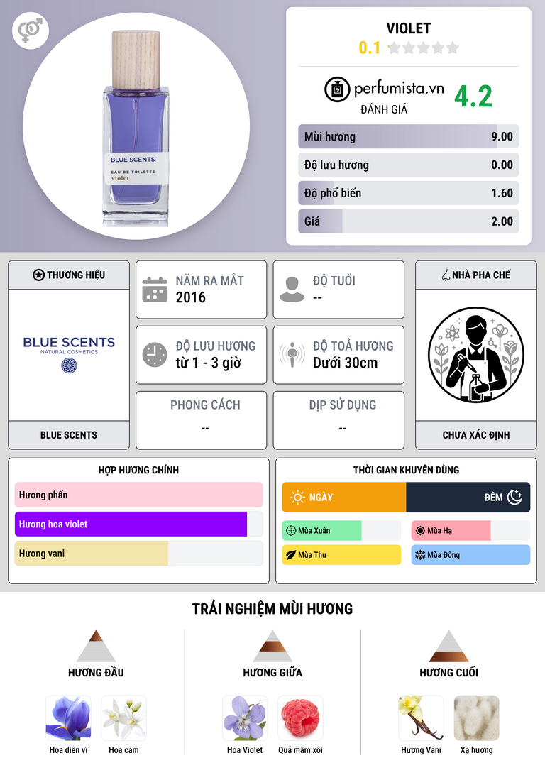 Thông tin chi tiết Violet