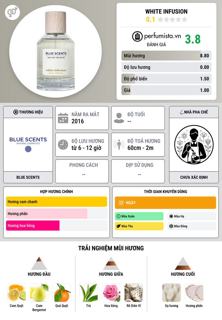 Thông tin chi tiết White Infusion