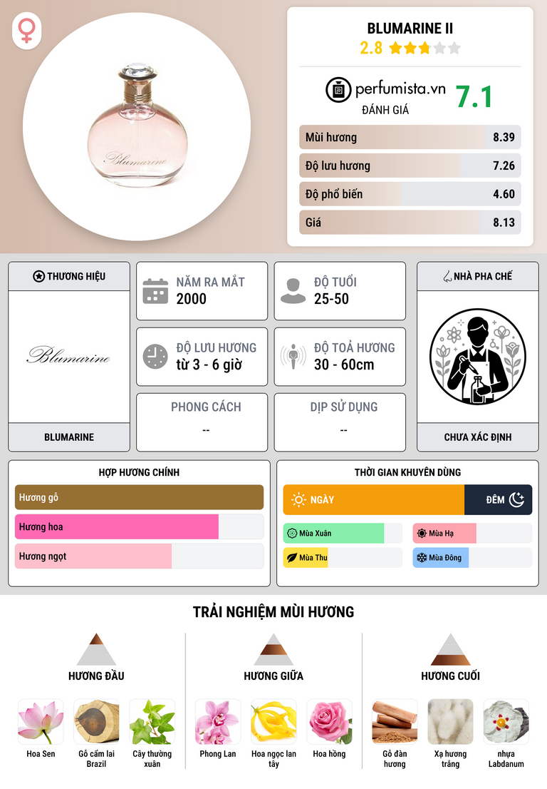 Thông tin chi tiết Blumarine II