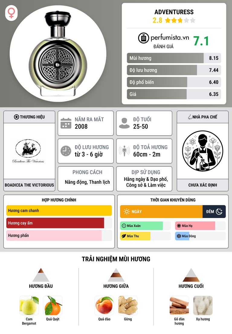 Thông tin chi tiết Adventuress
