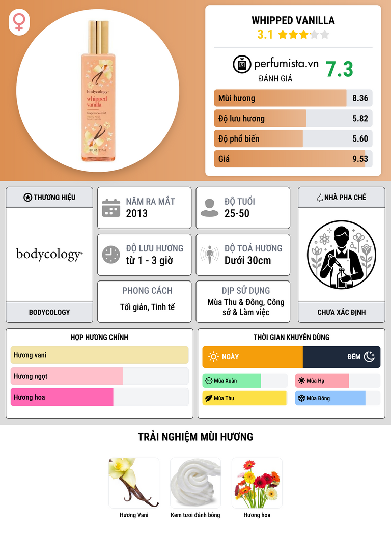 Thông tin chi tiết Whipped Vanilla