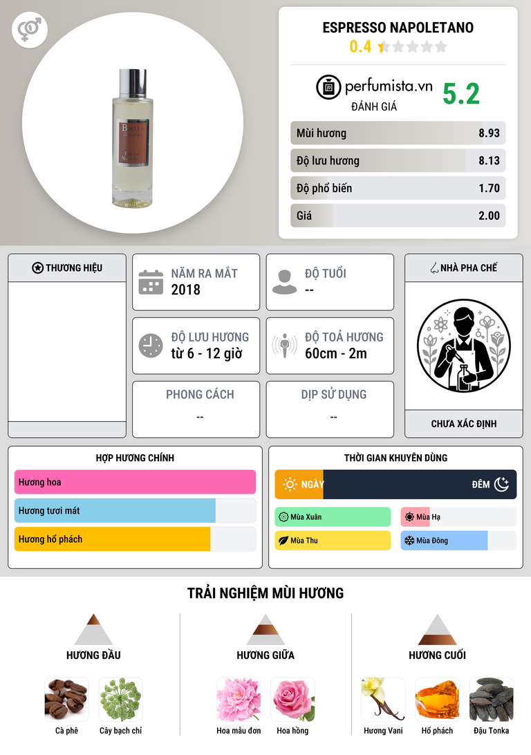 Thông tin chi tiết Espresso Napoletano