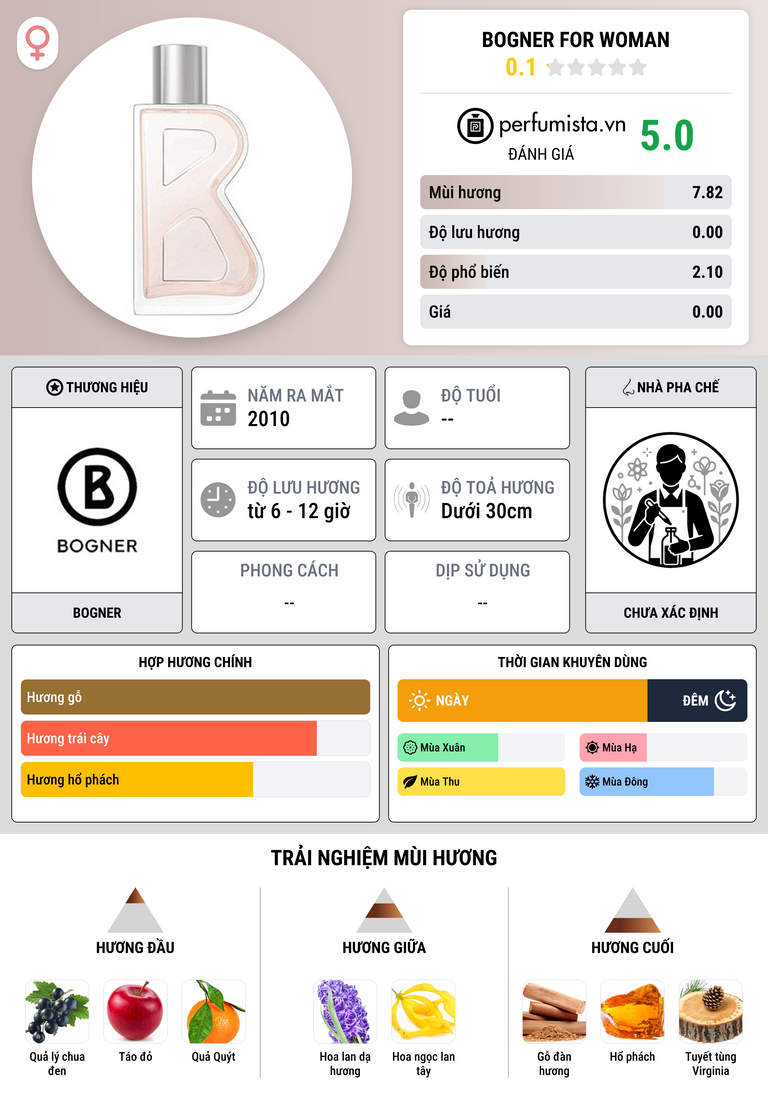 Thông tin chi tiết Bogner for Woman