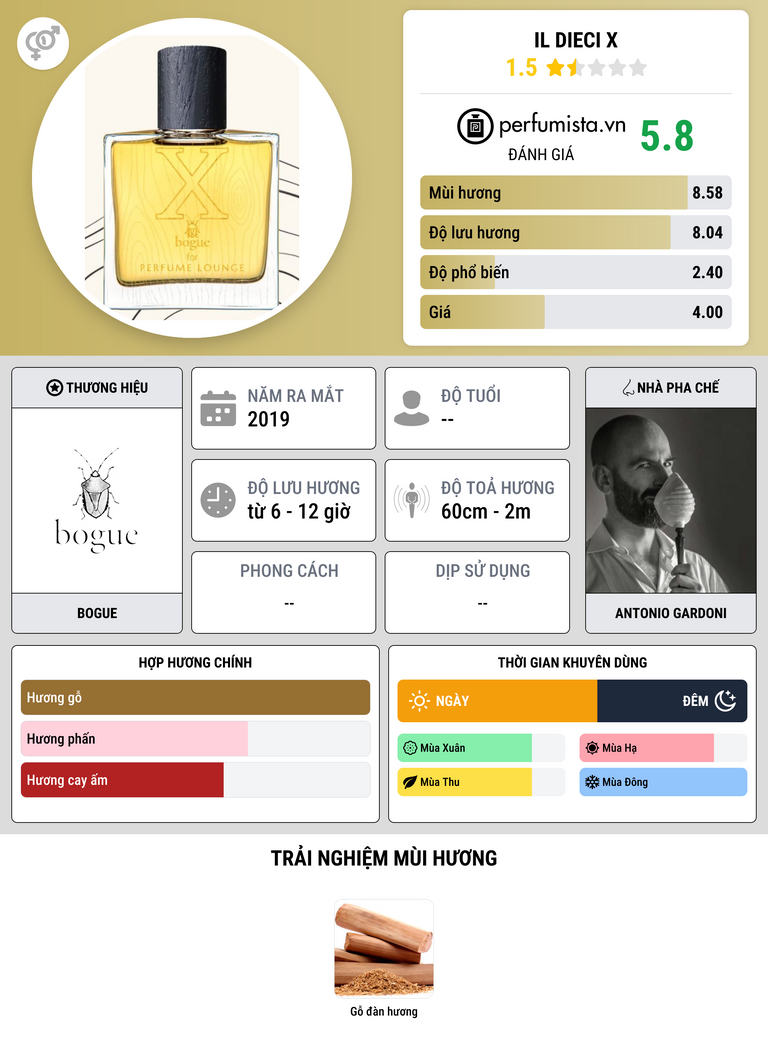 Thông tin chi tiết Il Dieci X