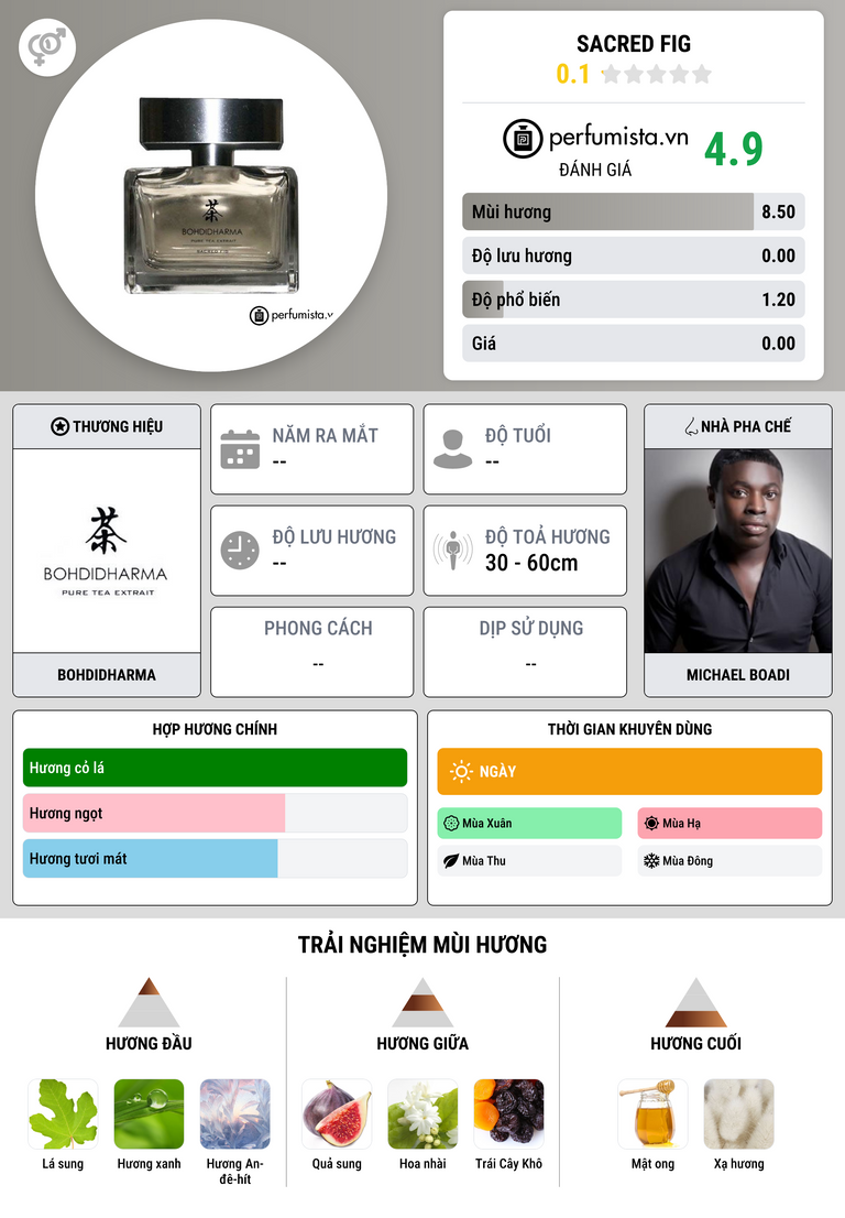 Thông tin chi tiết Sacred Fig