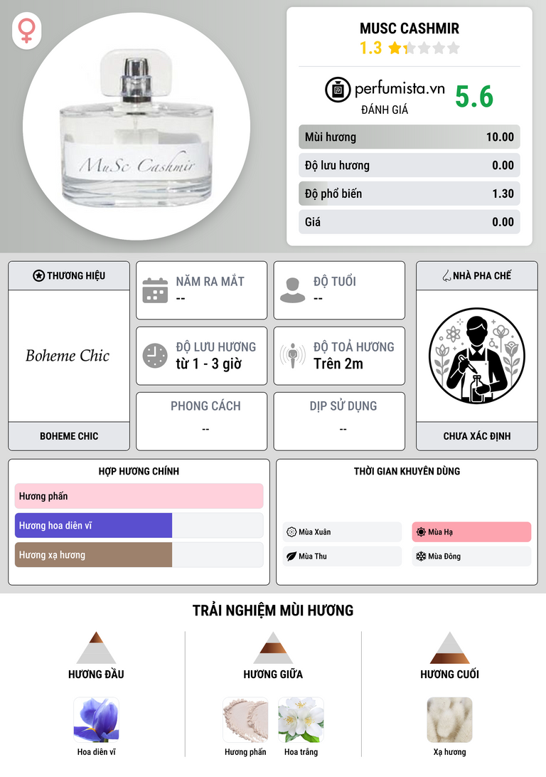 Thông tin chi tiết Musc Cashmir