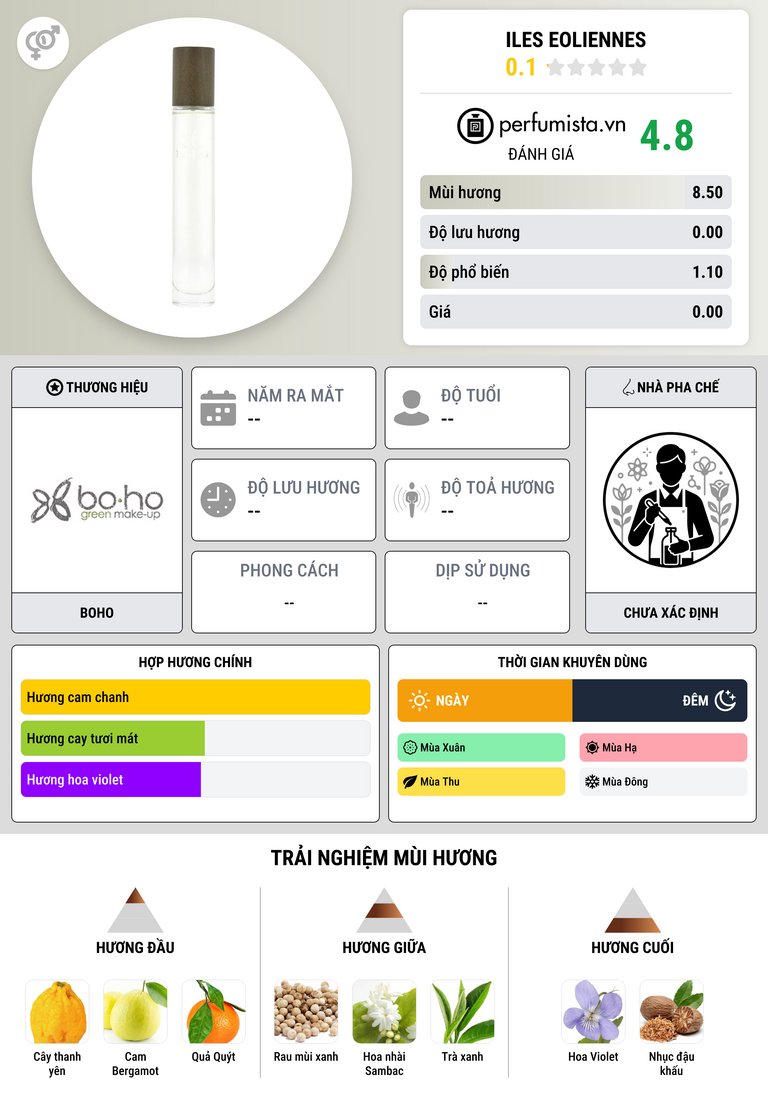 Thông tin chi tiết Iles Eoliennes