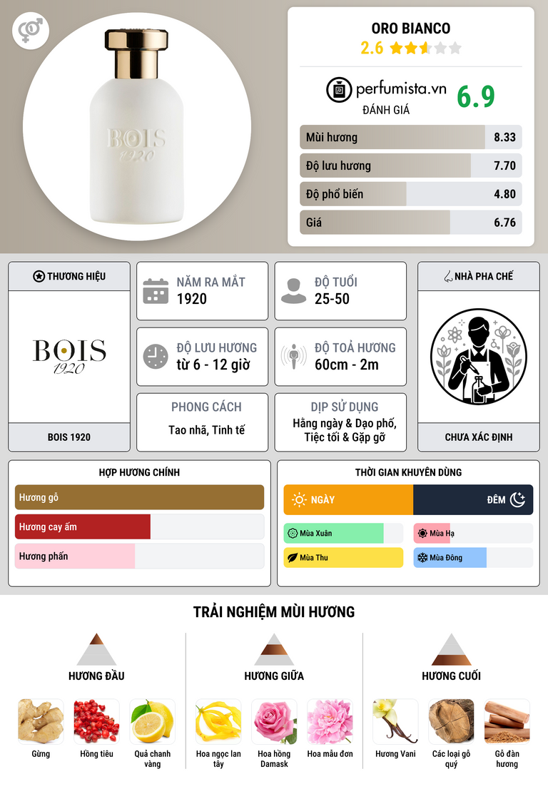 Thông tin chi tiết Oro Bianco