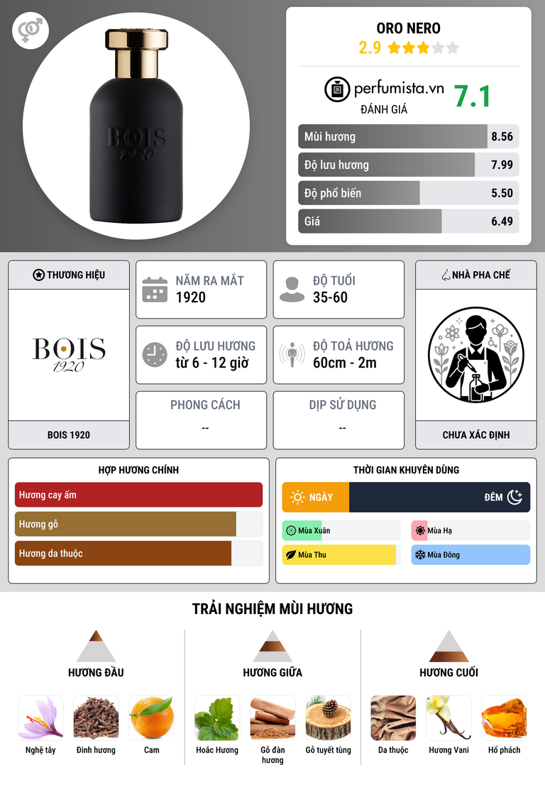Thông tin chi tiết Oro Nero
